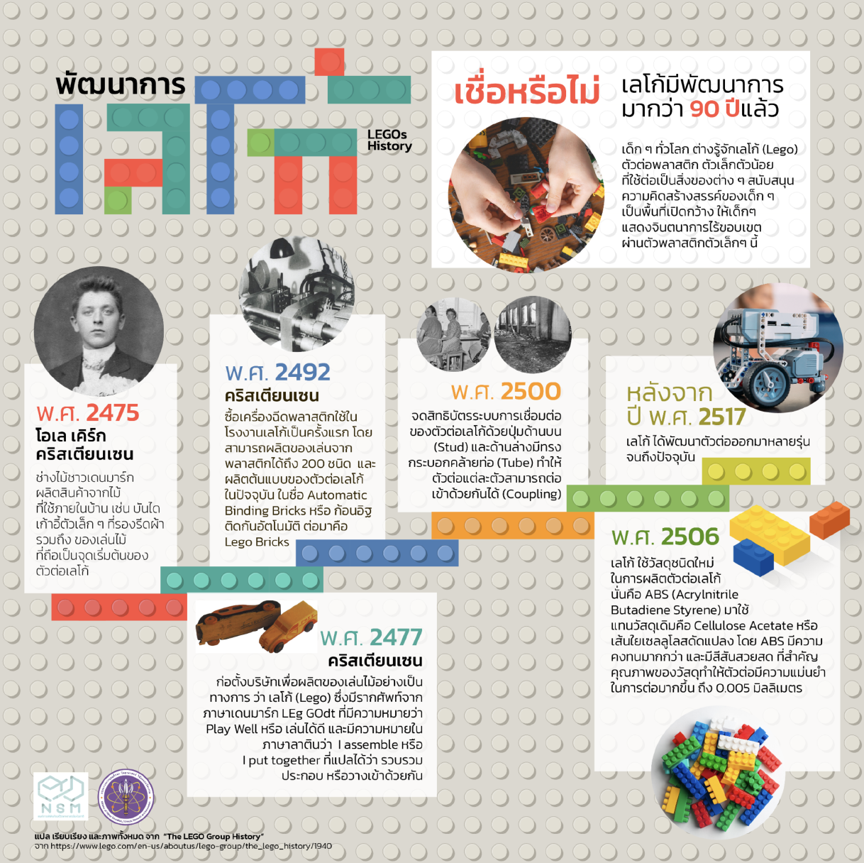 องค์การพิพิธภัณฑ์วิทยาศาสตร์แห่งชาติ