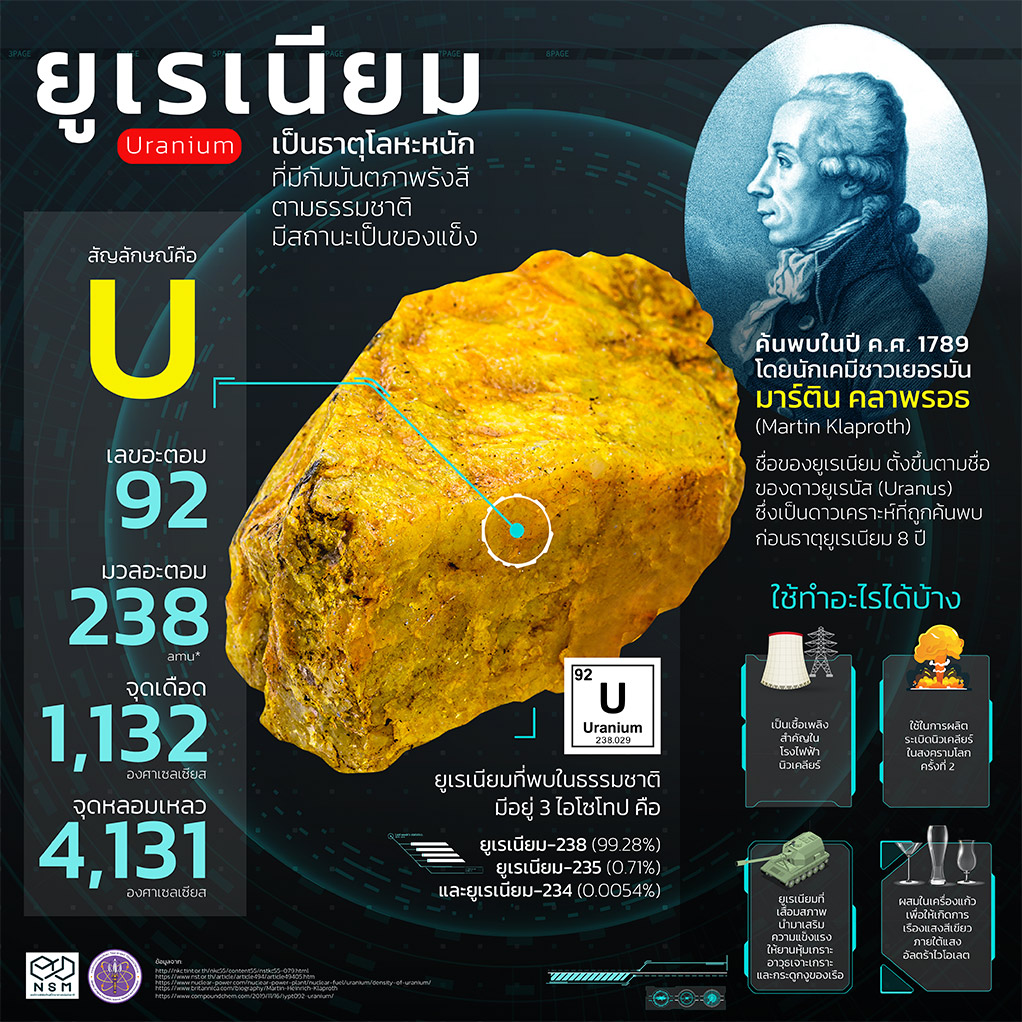 องค์การพิพิธภัณฑ์วิทยาศาสตร์แห่งชาติ